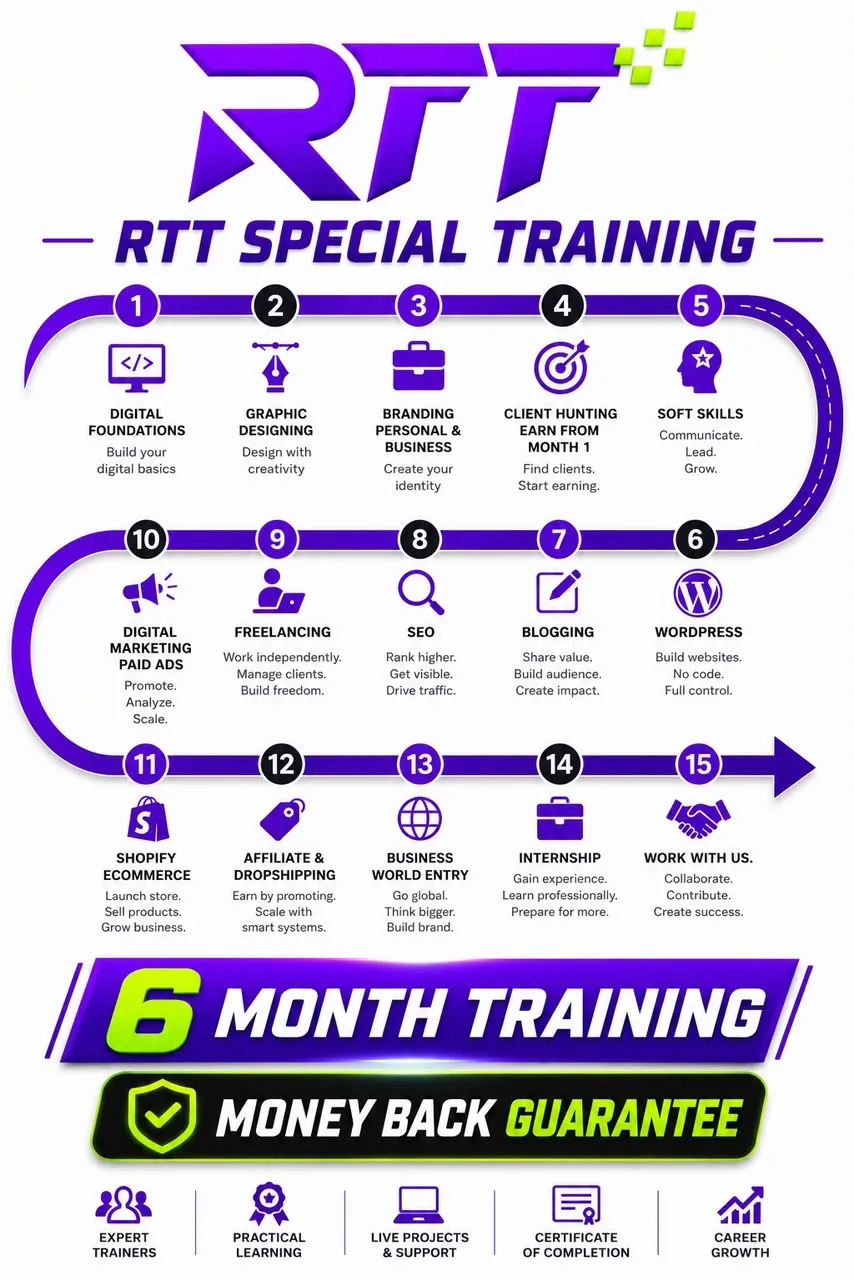 RTT Special Training — 15 modules roadmap, 6 month training with money-back guarantee